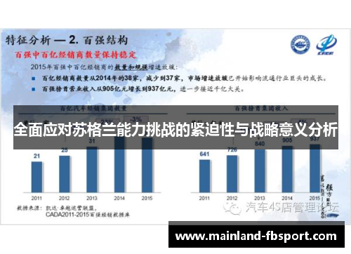 全面应对苏格兰能力挑战的紧迫性与战略意义分析