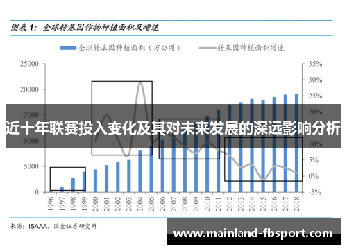 近十年联赛投入变化及其对未来发展的深远影响分析