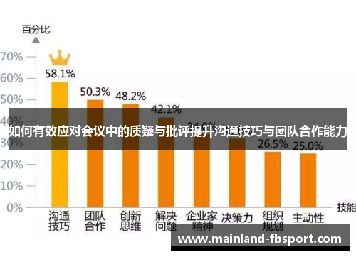 如何有效应对会议中的质疑与批评提升沟通技巧与团队合作能力