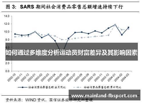 如何通过多维度分析运动员财富差异及其影响因素