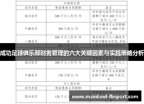 成功足球俱乐部财务管理的六大关键因素与实践策略分析