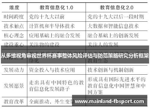 从多维视角审视世界杯赛事整体风险评估与防范策略研究分析框架