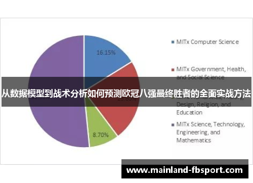 从数据模型到战术分析如何预测欧冠八强最终胜者的全面实战方法