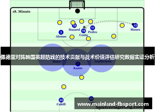 佩德里对阵韩国英超防线的技术贡献与战术价值评估研究数据实证分析