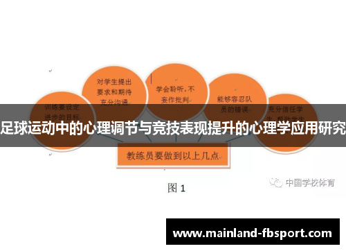 足球运动中的心理调节与竞技表现提升的心理学应用研究