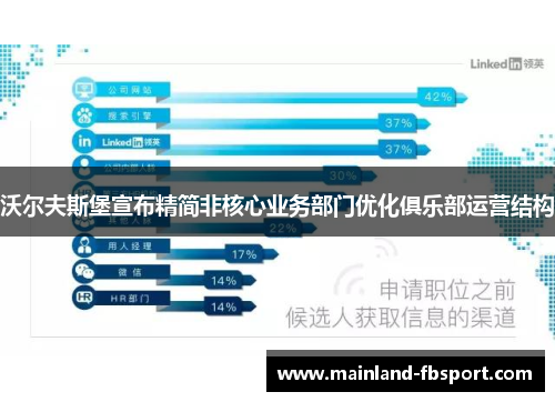 沃尔夫斯堡宣布精简非核心业务部门优化俱乐部运营结构